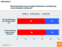 Werbeturm-Kampagnen sind erwünscht und kommen an