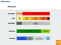 Die Zielgruppe ist klar umrissen